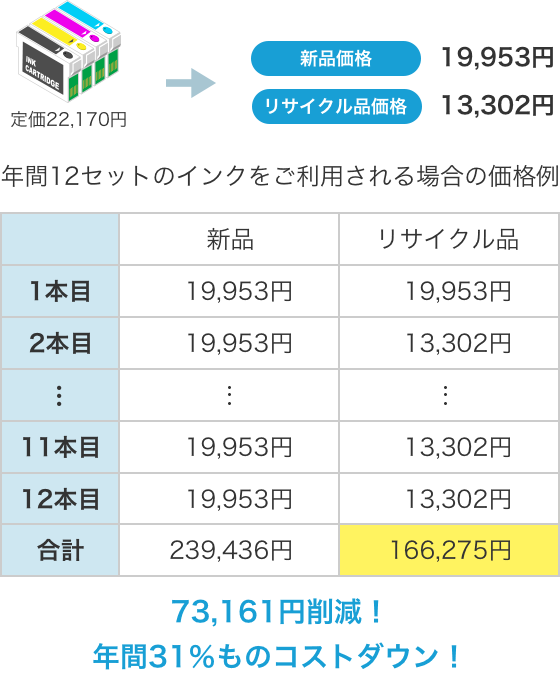 年間12セットのインクをご利用される場合の価格例