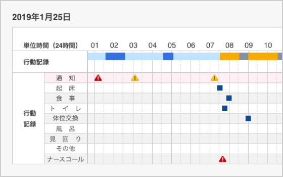 行動記録