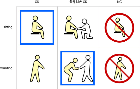 簡単操作で運用が可能